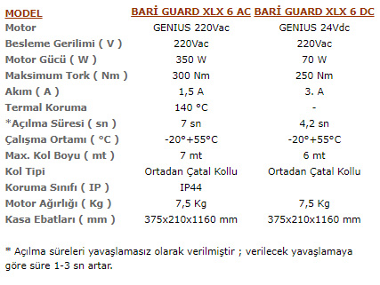 BARI GUARD Kollu Bariyerler