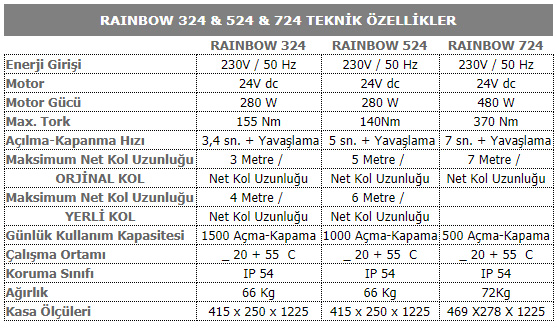 Rainbow Bariyerler